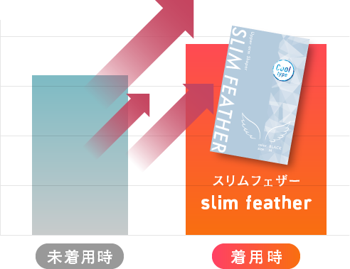 未着用時 着用時