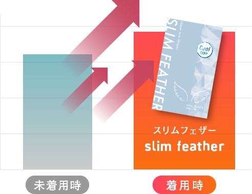 未着用時 着用時