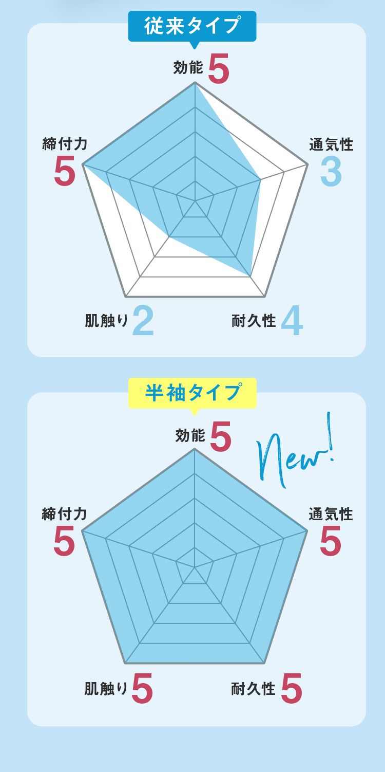 スリムフェザーCOOL